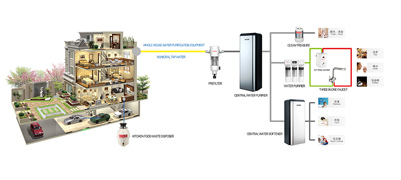 Benefits of whole house water purification system